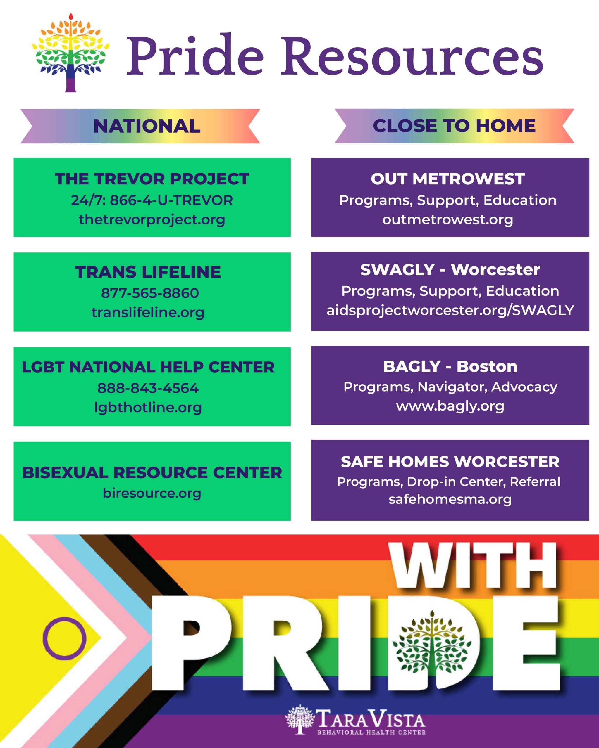 PRIDE Guide Resources2